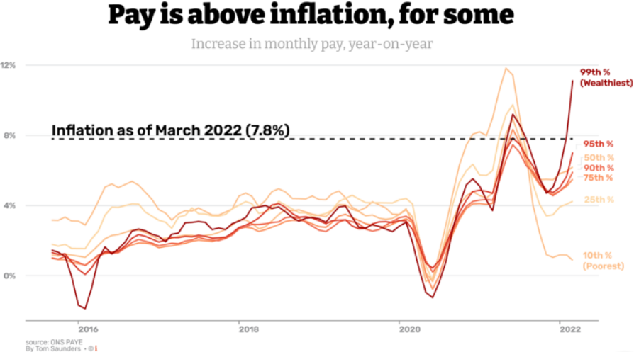 /brief/img/Screenshot 2022-06-09 at 08-07-24 Inflation hitting poorest & people outside London hardest - find your rate with our calculator.png